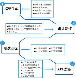 微信小程序開發(fā)_專注微信定制開發(fā) APP開發(fā)