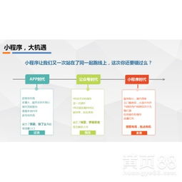 小程序定制開發 解鎖批發零售與招商加盟新商機